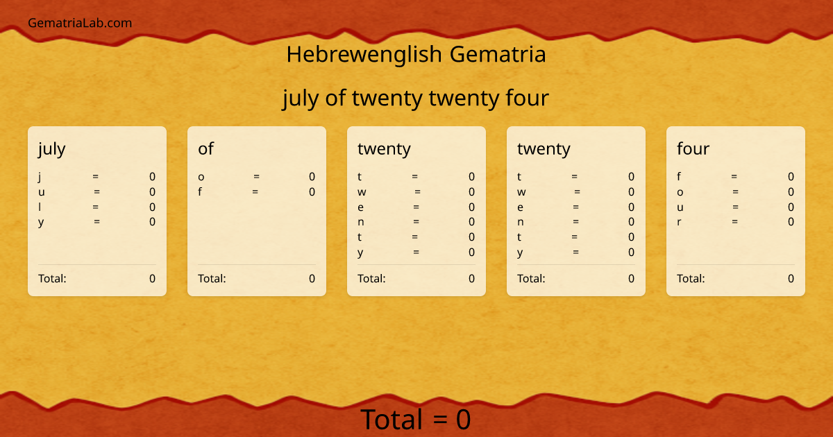 july of twenty twenty four in hebrewenglish Gematria